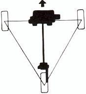 BRA diagram David Wiles